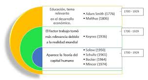 🏀 siempre fue considerado un líder dentro y fuera de la cancha. De La Educacion A La Teoria Del Capital Humano Fuente Adaptado Por Download Scientific Diagram