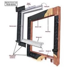 The first drawing shows a simple method, but one that is not accepted by all municipalities or plumbing inspectors. 20 Kitchen Sink Ideas Kitchen Sink Sink Sink Drain