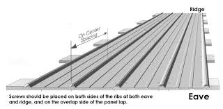 how to calculate and place screws allsteel inc gepp