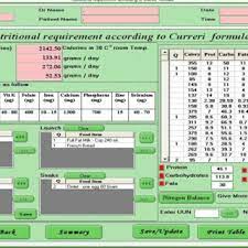 Use the calorie calculator to estimate the number of daily calories your body needs to maintain your current weight. Pdf A Computer System For Classification Of Burns And Determination Of Fluid And Nutritional Needs For Burn Patients