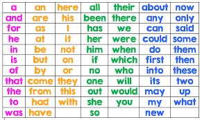 Teacher Fun Files Basic Sight Words Chart 1