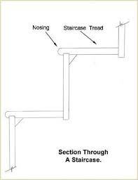 This figure may be different in your location, but in most cases, the length includes the aluminum nosing. Nosings Regulations