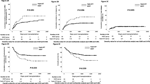Pembahasan kepribadian individu dan calon karyawan untuk seleksi dll. Outcome Of Allogeneic Stem Cell Transplantations In Two Cohorts After A Download Scientific Diagram