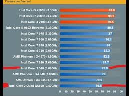 Maybe you would like to learn more about one of these? Final Suggestion Gaming I3 Vs Core 2 Quad Youtube