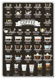 The 28 types of coffee comparison chart. Coffee Infographic Best Tips Inspirational Facts And Insights