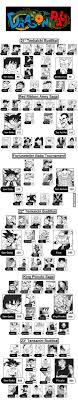 Kakarot characters' power levels change depending on the saga and increase with their level. Dragon Ball Characters Power Level Part I Dragon Ball Dragon Ball Art Dragon Ball Z