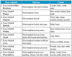 1.daging itu dihiris (tebal, nipis) agar cepat empuk. Image Result For Latihan Kata Adjektif Tahun 2 Teaching Materials Image Teaching