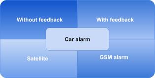 The installation manual does not provide enough information for users. Car Alarm International Driving Authority