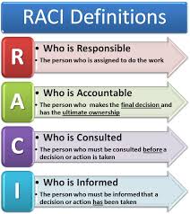 Raci Chart Up 3 Dos Donts For Your Work Experience Section