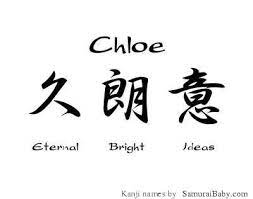 Kanji Meanings Gallery Chloe Name Names With Meaning Japanese Names