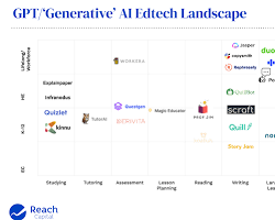 GPT-3 generative AI tool