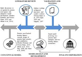 The private retirement scheme (prs) was introduced in 2012 to encourage us to build our retirement income beyond just the epf. Pension Reforms Risk Transfer And Housing Finance Innovations Springerlink