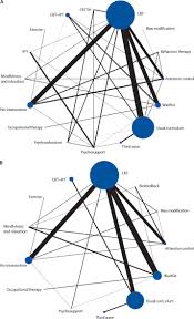 In case you have forgot your. School Based Interventions To Prevent Anxiety And Depression In Children And Young People A Systematic Review And Network Meta Analysis The Lancet Psychiatry