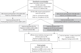 Art posters, art prints, canvas prints and hd metal prints will make a statement in any space. The Role Of Academic Achievement In The Relationship Between School Ethos And Adolescent Distress And Aggression A Study Of Ninth Grade Students In The Segregated School Landscape Of Stockholm Springerlink