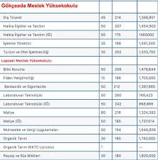 We did not find results for: Canakkale 18 Mart Universitesi Puan Ve Siralamalari Kac 2020 Taban Puanlari