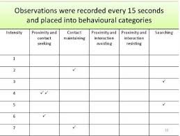 Observation Methods Naturalistic Participant And Controlled Simply Psychology