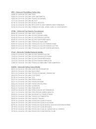 Kini sedang melanjutkan pengajian di peringkat sarjana pendidikan sumber dan. Senarai Diploma