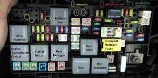 2017 f150 wheels 20 $950. Jeep Jk Fuse Box Map Layout Diagram Jeepforum Com Map Layout Jeep Jk Fuse Box