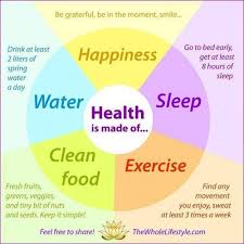 Back On Pointe Health Health Nutrition Health Wellness