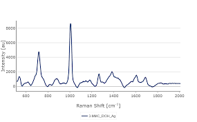 It is a structural isomer of mephedrone. Sers Spectrum Of 3 Mmc Sersitive Accurate Sers Substrates
