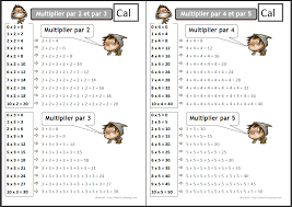 la multiplication lecons et quelques outils et jeux apprendre les tables de multiplication comment apprendre multiplication