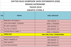 Platform prestasi kita membuka pendaftaran olimpiade sains nasional (osn) tingkat pelajar slta tahun 2021 berhadiah beasiswa dll. Daftar Siswa Sma Fons Vitae 2 Marsudiri Yang Lolos Seleksi Osn Tingkat Kotamadya Sma Fons Vitae 2 Marsudirini Jakarta