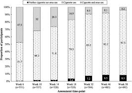 Order online and save money today. A Longitudinal Naturalistic Study Of U S Smokers Trial And Adoption Of Snus Sciencedirect