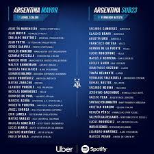 Hoy, la afa dio a conocer la lista de convocados de lionel scaloni que marcará el regreso de lionel messi y sergio agüero a la mayor. Convocatoria Lista De Afa Seleccion Argentina Facebook