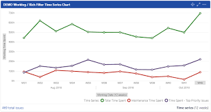 The Rich Filter Time Series Chart Gadget Rich Filters