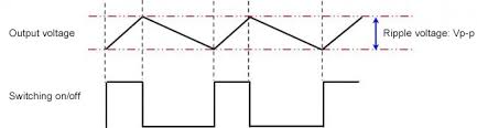 Determining Power Supply Specifications Basic Knowledge Rohm Tech Web Technical Information Site Of Power Supply Design