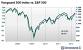 Mutual Fund Index Fund