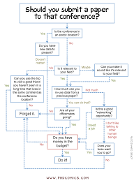 Phd Comics Conference Decision Chart Scientific Writing