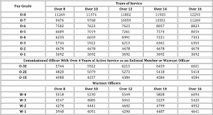 Salary Marine Corps Online Charts Collection