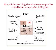 Dmitri mendeléyev una vez dijo que el diseño de la tabla periódica se le había ocurrido en un sueño.dmitri mendeleyev once said that the design of the periodic table had come to him in a dream. Tabla Periodica De Los Elementos Grande Edicion En Ingles Ediciones Ramses