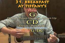 Pin On Guitar Lesson Chord Charts Htttp Www Youtube Com Munsonmusiclive