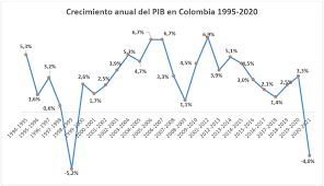 Insistieron en que colombia quedó en la mitad de la discusión y las funestas consecuencias se verán en el corto plazo. Diagnostico Del Impacto De La Pandemia Y La Crisis Economica Mundial En El Sector De Hidrocarburos En Colombia Crudo Transparente