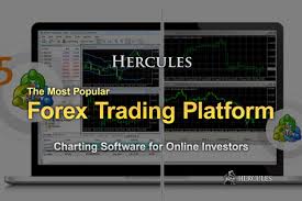 what is the most popular forex charting software trading