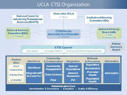 ucla ctsi accelerating discoveries toward better health