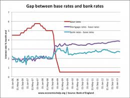 Uk Bank Rate Currency Exchange Rates