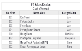 Check spelling or type a new query. Buku Besar Perusahaan Dagang Contoh Dan Cara Praktisnya