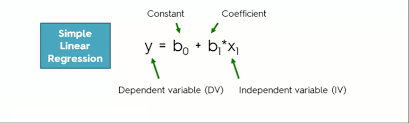 When you are conducting a regression analysis with one independent variable, the regression equation is y = a + b*x where y is the dependent variable, x is the independent variable, a is the constant (or intercept), and b is the slope of the regression line.for example, let's say that gpa is best predicted by the regression equation 1 + 0.02*iq. Regression Classification Simple Linear Regression Step 1 Blogs Superdatascience Machine Learning Ai Data Science Career Analytics Success