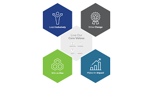 At cornerstone building brands we provide our residential and commercial customers with a comprehensive portfolio of products and solutions, when and where they need it. Why Work At Cornerstone Building Brands Cornerstone Building Brands