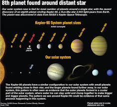 The first confirmed world outside our solar system which offered the possibility of another place that we. Kepler 22b
