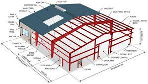 A metal building insulation system requires a vapor barrier, radiant barrier, air barrier and insulation because of the how to insulate an existing metal building: Insulating A Metal Building Greenbuildingadvisor