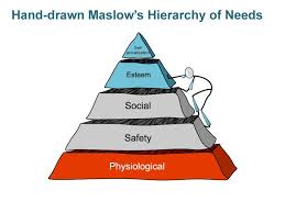 Editable Powerpoint Teplates Maslows Hierarchy Of Needs