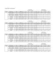 Https Thebuildingcenterinc Com Wp Content Uploads 2019 11 Span Comparison Lp Boise Tj And Bluelinx 8 6 20 19 Pdf