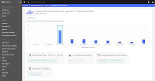 Custom Percentiles For Dashboard Charts Dynatrace Api