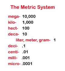 history of the metric system lesson for kids study com