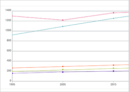 Category Chart Component Javascript Html5 Jquery Ignite Ui