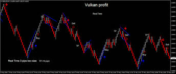 Vulkan Profit Real Time With Renko Chart Renkocharts Forex